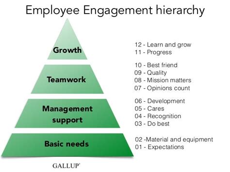gallup employee engagement results|How to Improve Employee Engagement in the .